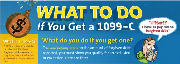 1099-C-U-Later - Avoid a Raw Tax Deal on Chapter 7 Discharged Debt