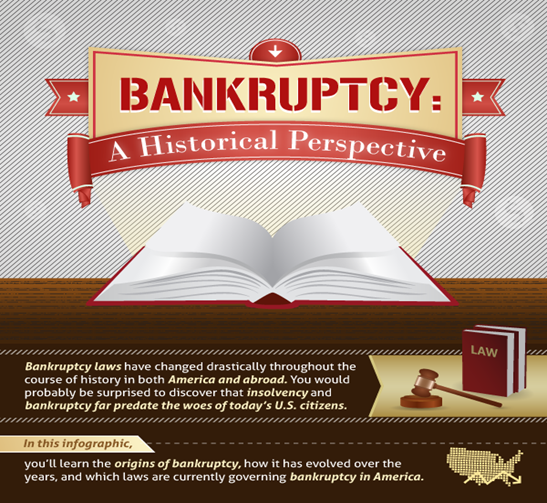 A Fresh Start: Lessons From the History of Bankruptcy