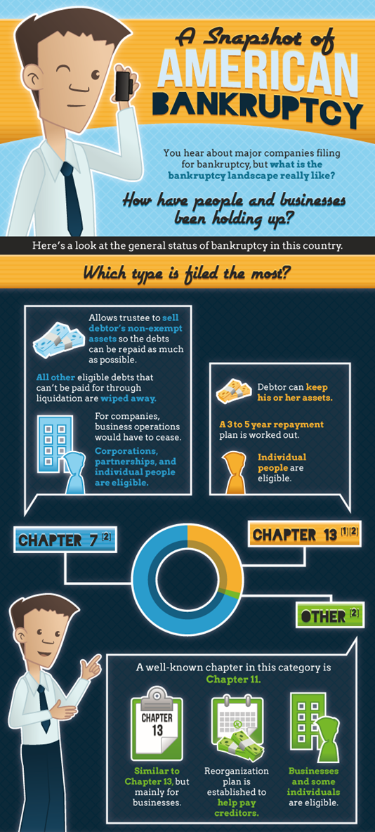 Overcoming the Top 5 Fears About Bankruptcy