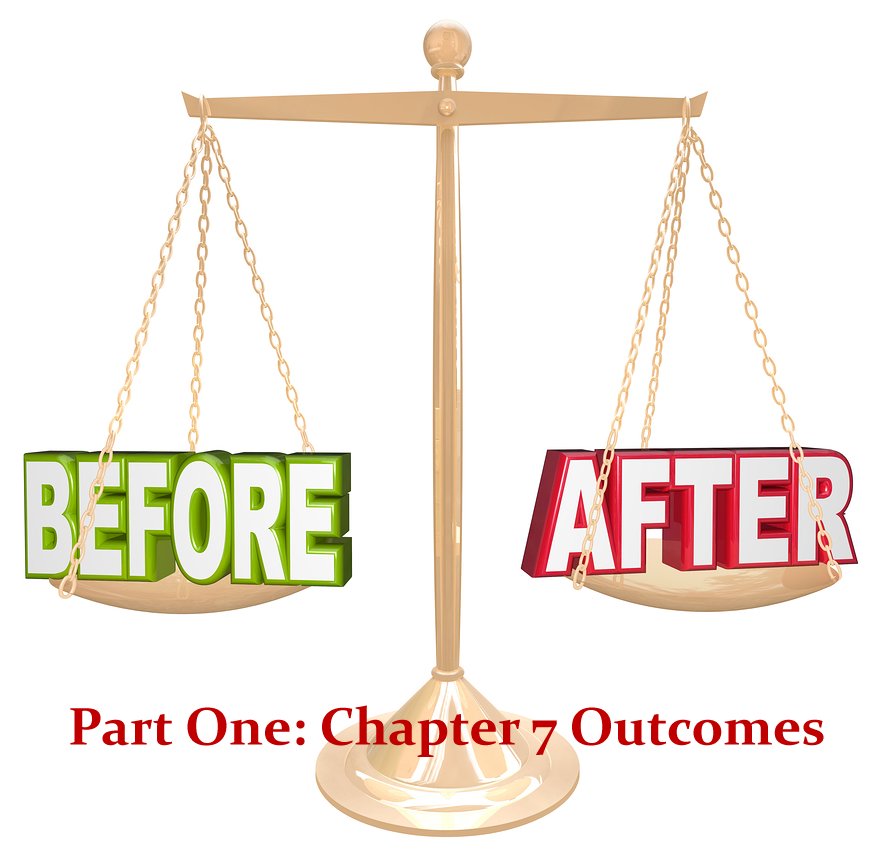 Before and After Chapter 7 - What Happens and What Your Debt Will Look Like When You're Done