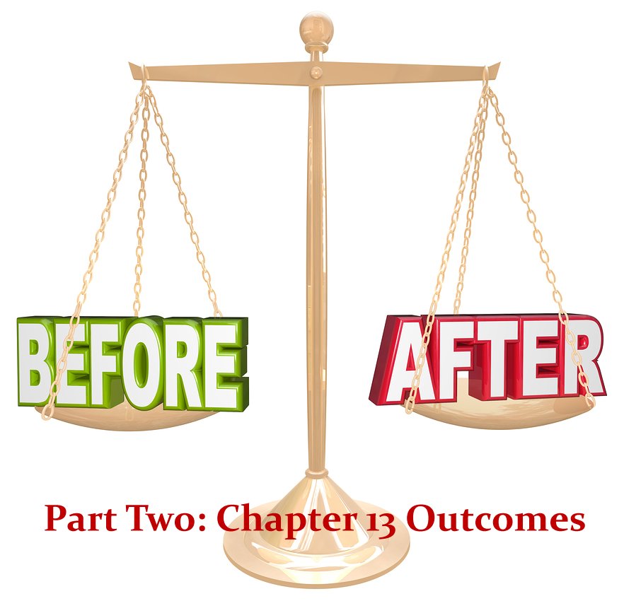 Before and After Chapter 13 - What Happens During the Bankruptcy Process and What You'll Owe When You're Done