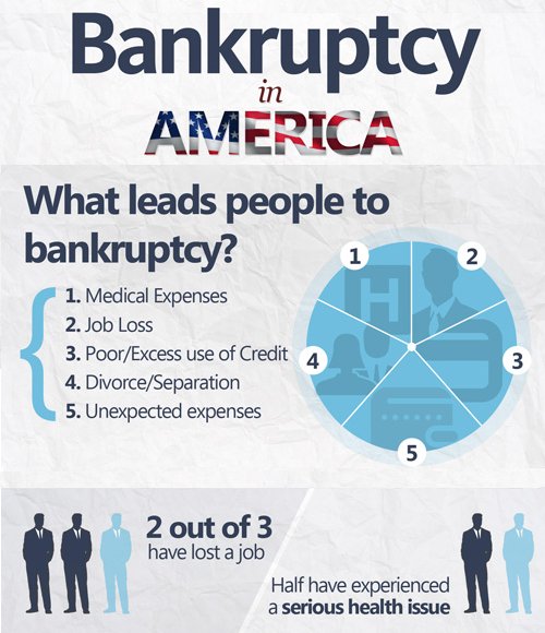 5 Benefits of Filing Chapter 7 Personal Bankruptcy