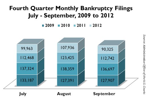 Too Broke To Go Bankrupt? Affordable Options for North Carolina Consumers