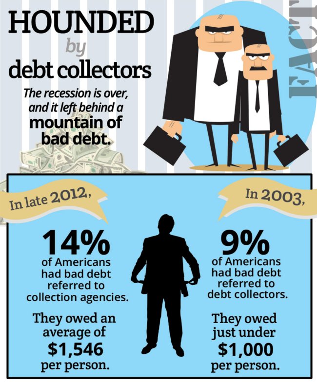 Beware Phony Debt Collectors - 5 Ways to Protect Yourself from Scams