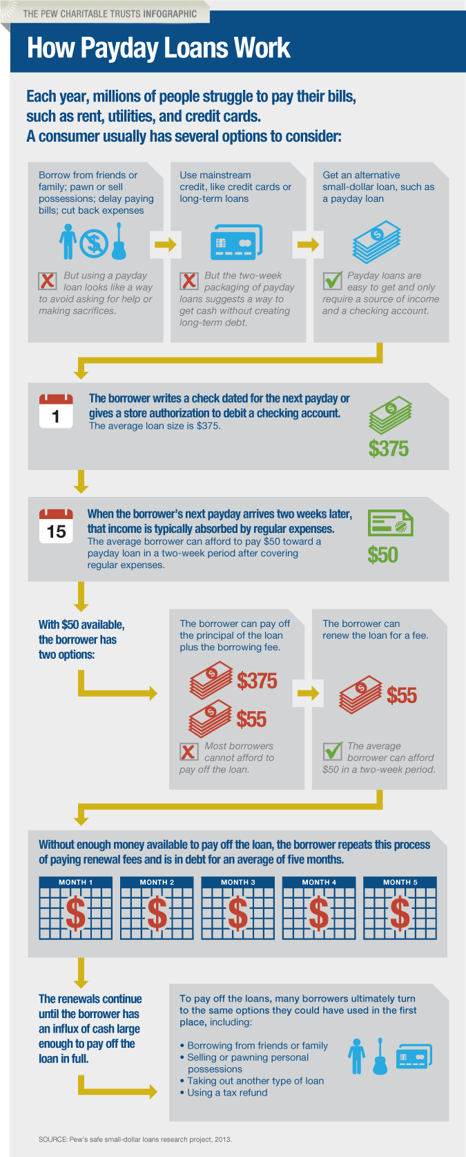 Lamina Loans