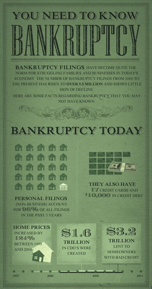 4 Reasons Bankruptcy Is Good for Our Economy