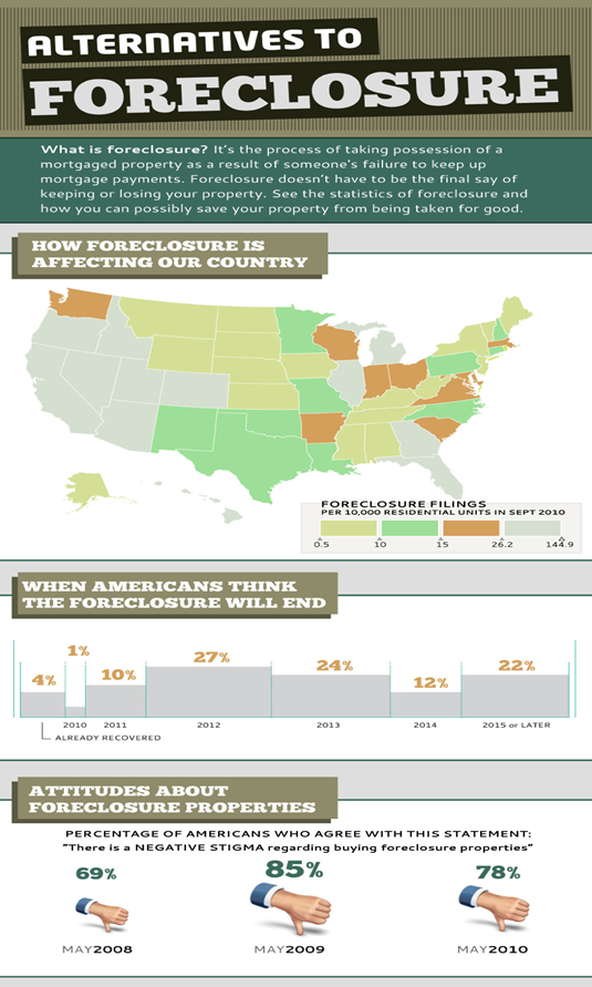 Alternatives to Foreclosure