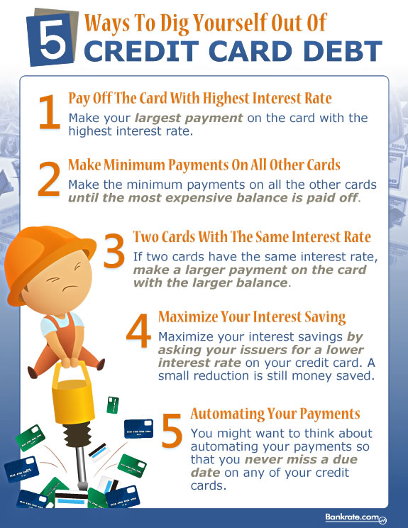 How to Manage Your Post Holiday Debt in 2013