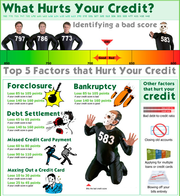 Honey, I Ruined Your Credit: If I File for Bankruptcy, Will It Hurt My Spouse's FICO Score?