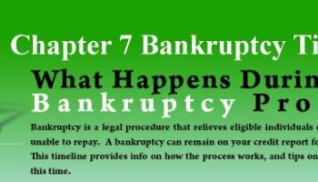 Ask a Chapel Hill Lawyer: How Quickly Can a Chapter 7 Bankruptcy Help You Get Out of Debt?