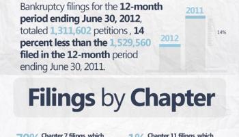 Debt Dilemma: Will North Carolina Bankruptcies Increase in 2013?