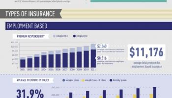 NC Citizens with Employer Health Insurance on a Frightening Decline
