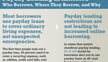 Who Will Pay if Payday Loans Are Allowed in North Carolina Once More?
