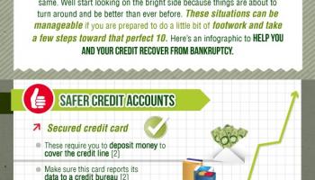 5 Ways to Use Credit Cards to Rebuild Your Credit After Bankruptcy