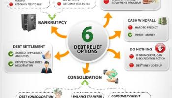  5 Fast and Foolish Debt Relief Options to Avoid