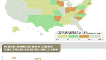 Foreclosure In Raleigh: How a Bankruptcy Lawyer Can Save Your Home