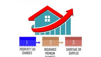 The Rise in Property Taxes and Insurance is Causing Some North Carolinains to Fall Behind on their Mortgages