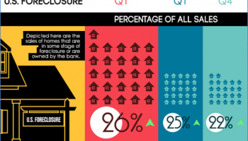 What to Do When You’re Facing Imminent Foreclosure in Wake County