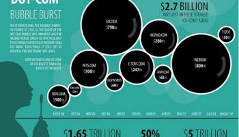 Legacies Beyond Bankruptcy: 5 Lessons from Tech Firms That Went Bankrupt 