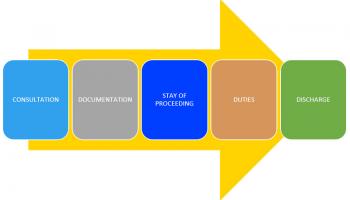 The Bankruptcy Process Step-by-Step