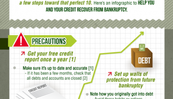 4 Reasons Why Filing for Bankruptcy is Better than Doing Nothing