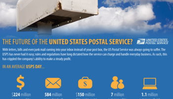 What Can We Learn from the USPS Impending Bankruptcy?