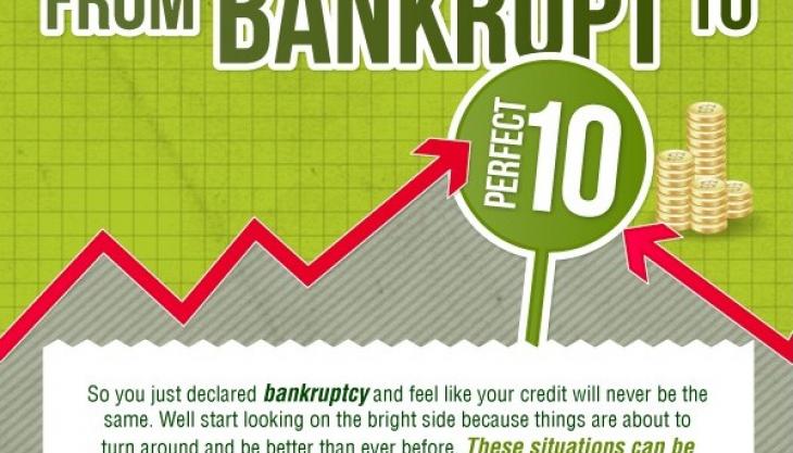 4 Tips on How to Bounce Back After a Chapter 7 – Advice for Raleigh Bankruptcy Filers
