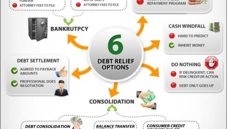  5 Fast and Foolish Debt Relief Options to Avoid