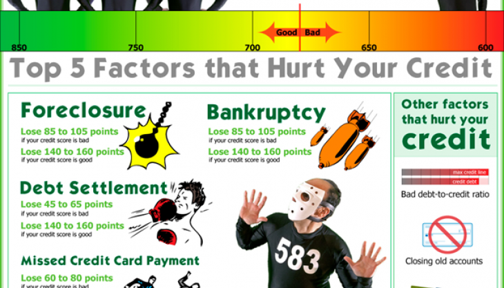 Honey, I Ruined Your Credit: If I File for Bankruptcy, Will It Hurt My Spouse's FICO Score?