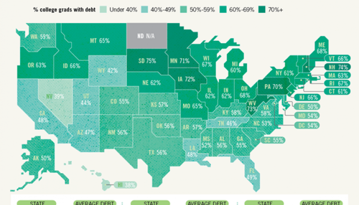 Is the Student Loan Bubble About to Burst?