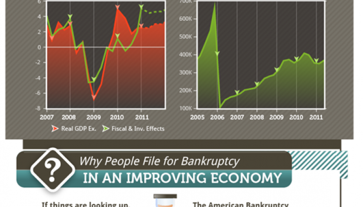 How Many Times Can You File for Bankruptcy?
