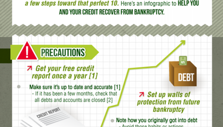 4 Reasons Why Filing for Bankruptcy is Better than Doing Nothing
