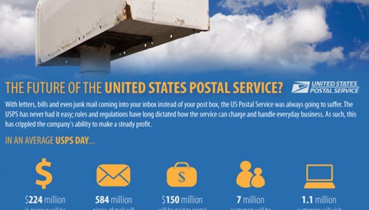 What Can We Learn from the USPS Impending Bankruptcy?