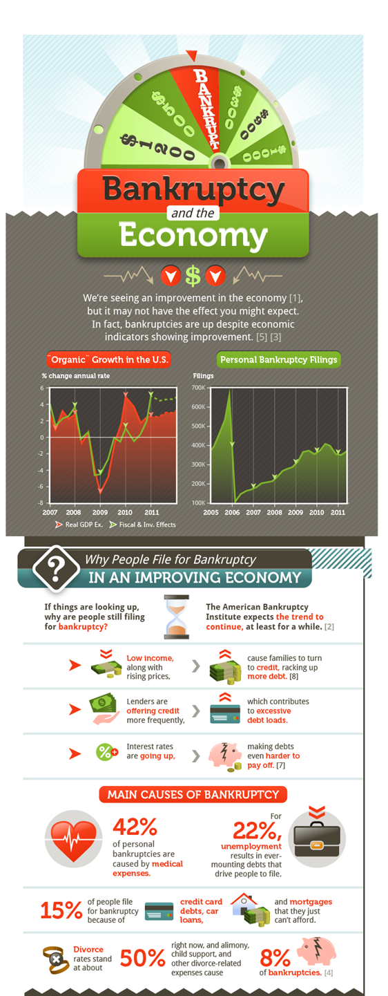 How Many Times Can You File for Bankruptcy?