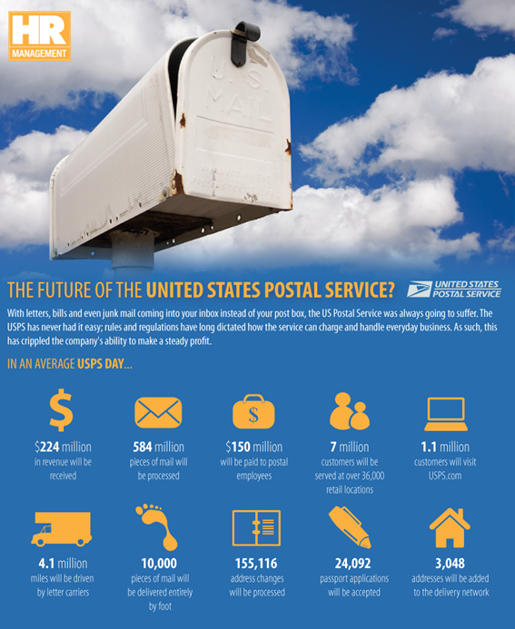 What Can We Learn from the USPS Impending Bankruptcy?