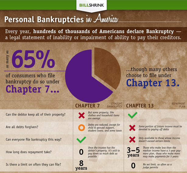 How to Find a Great Local Bankruptcy Attorney in North Carolina